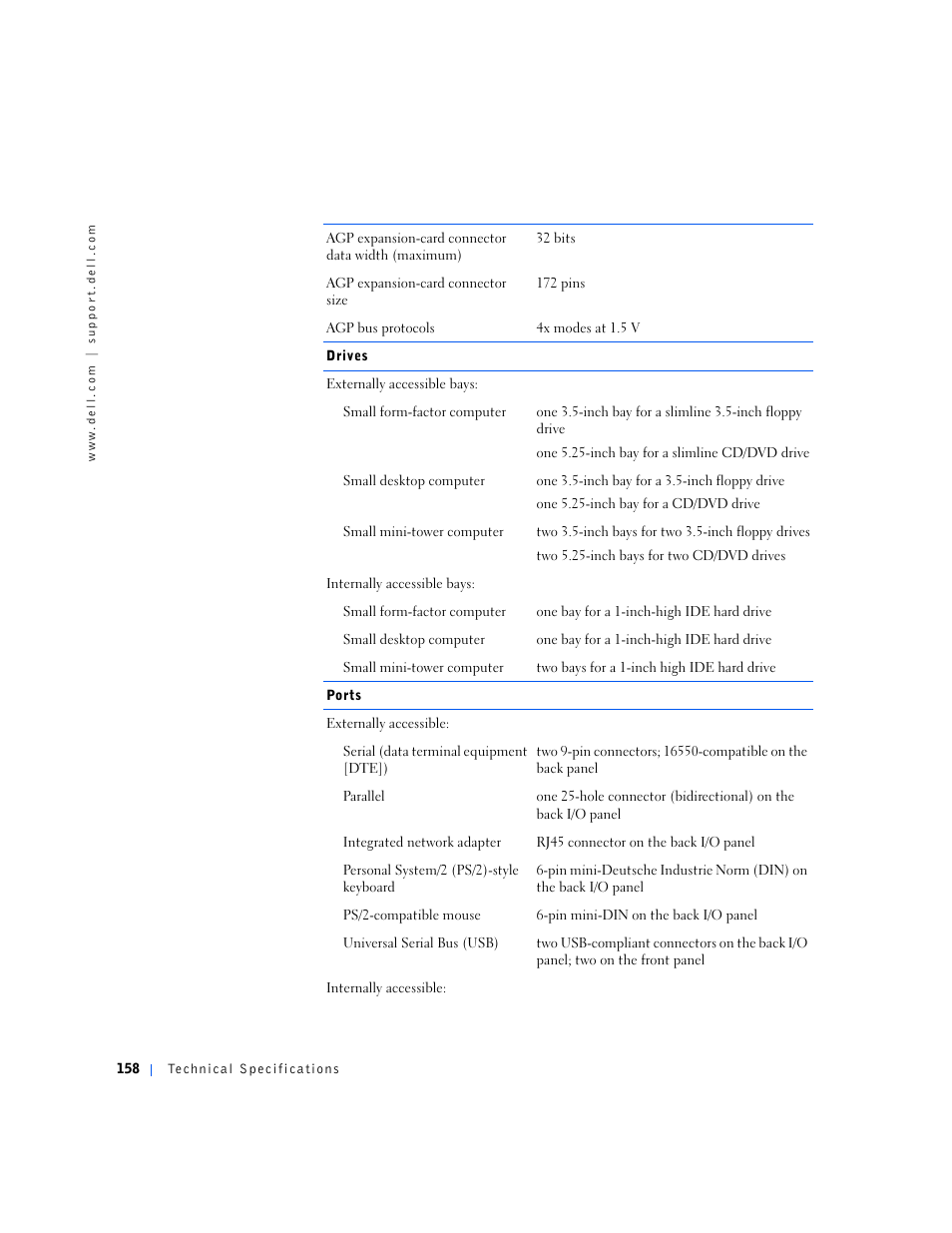 Dell OptiPlex GX240 User Manual | Page 160 / 298