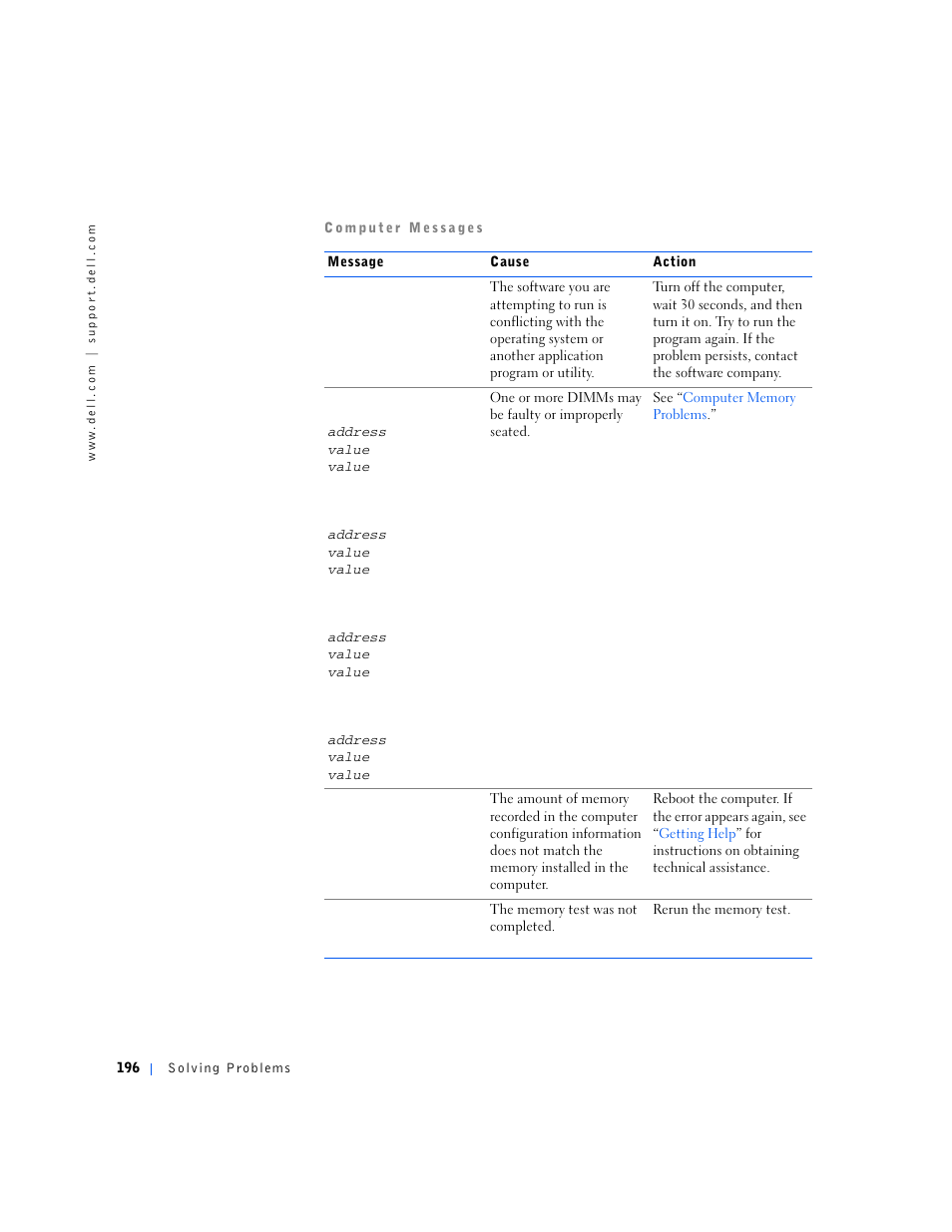 Dell OptiPlex GX240 User Manual | Page 198 / 298