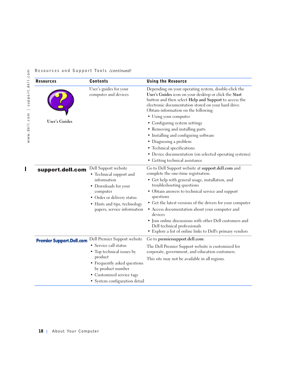 Dell OptiPlex GX240 User Manual | Page 20 / 298