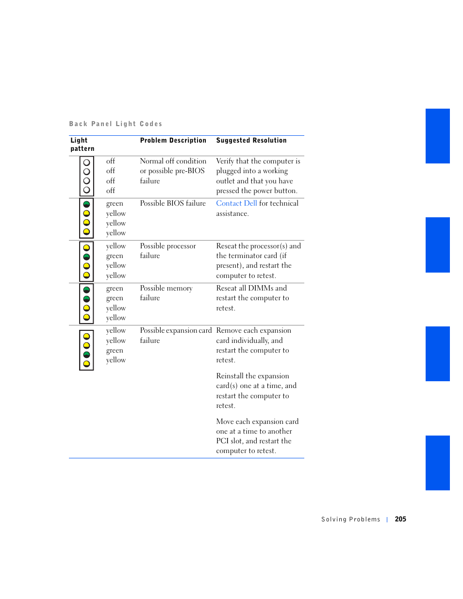 Dell OptiPlex GX240 User Manual | Page 207 / 298