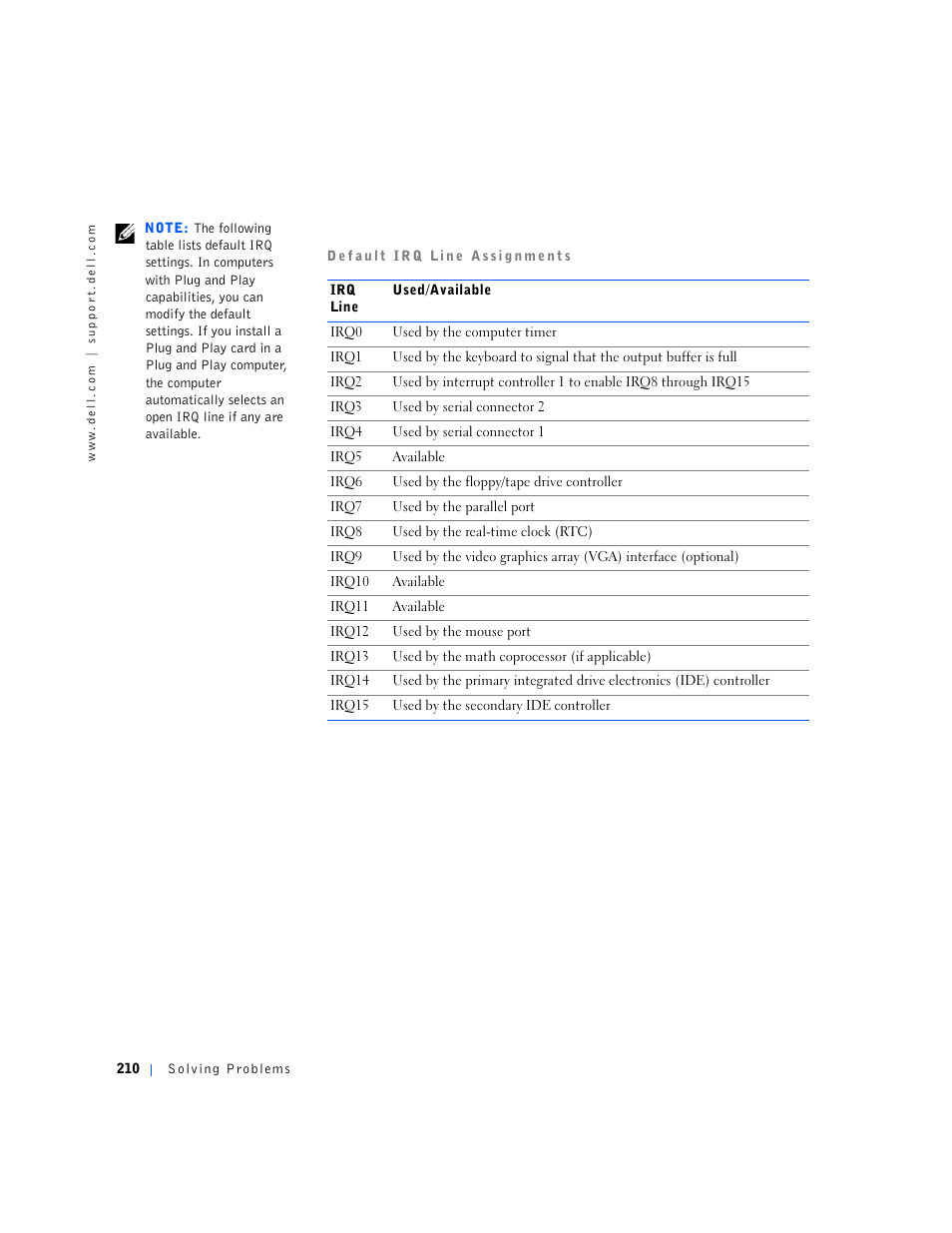 Dell OptiPlex GX240 User Manual | Page 212 / 298