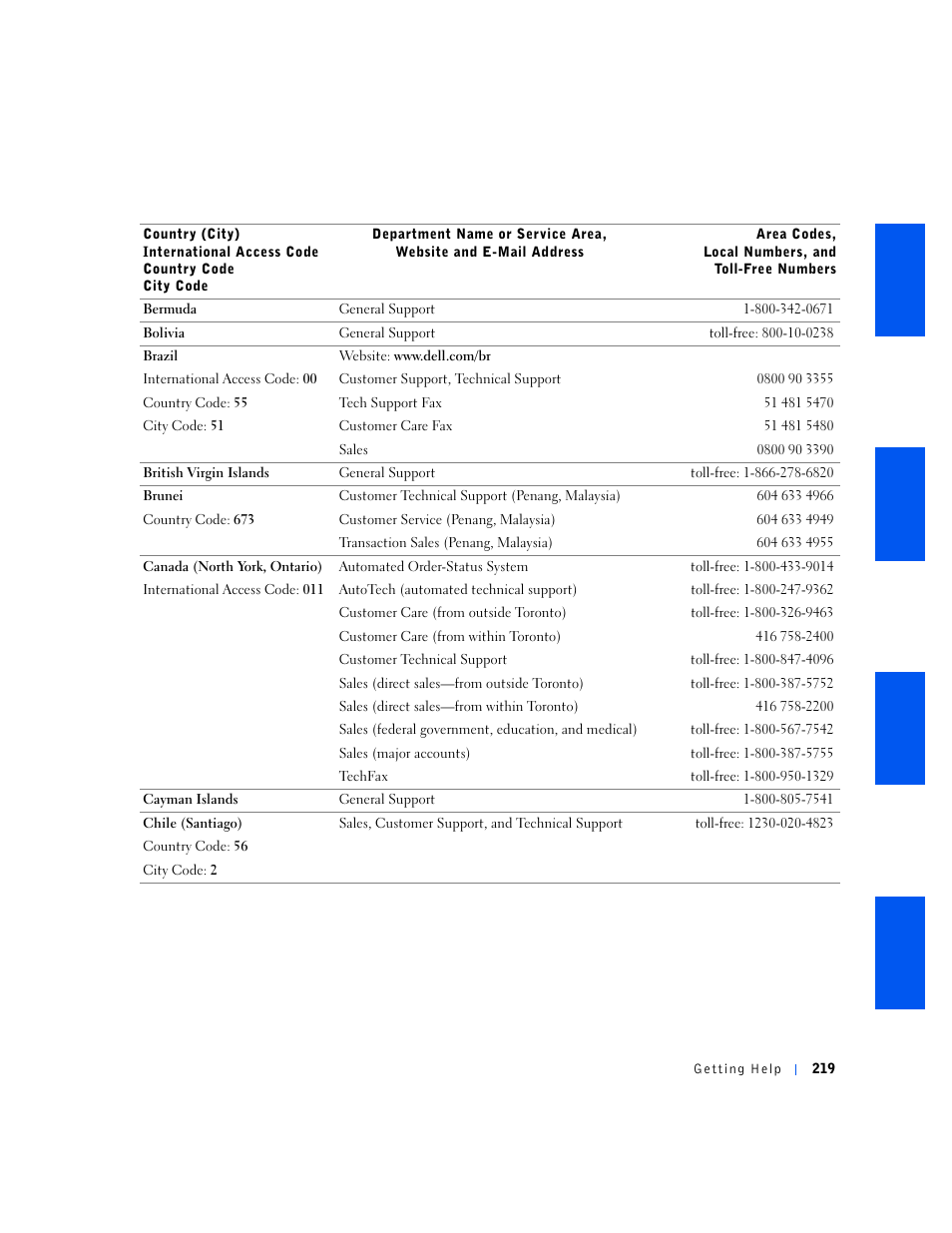 Dell OptiPlex GX240 User Manual | Page 221 / 298