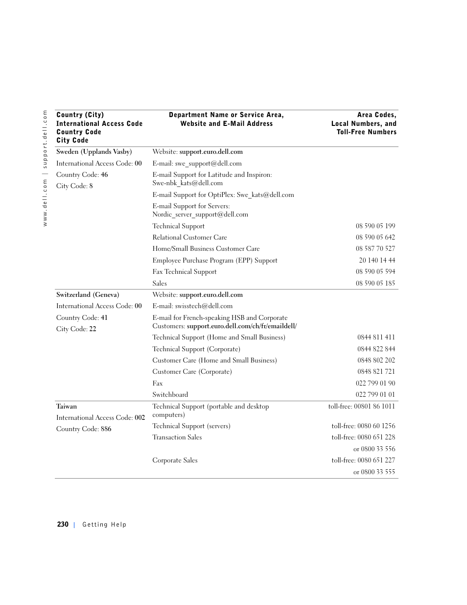 Dell OptiPlex GX240 User Manual | Page 232 / 298