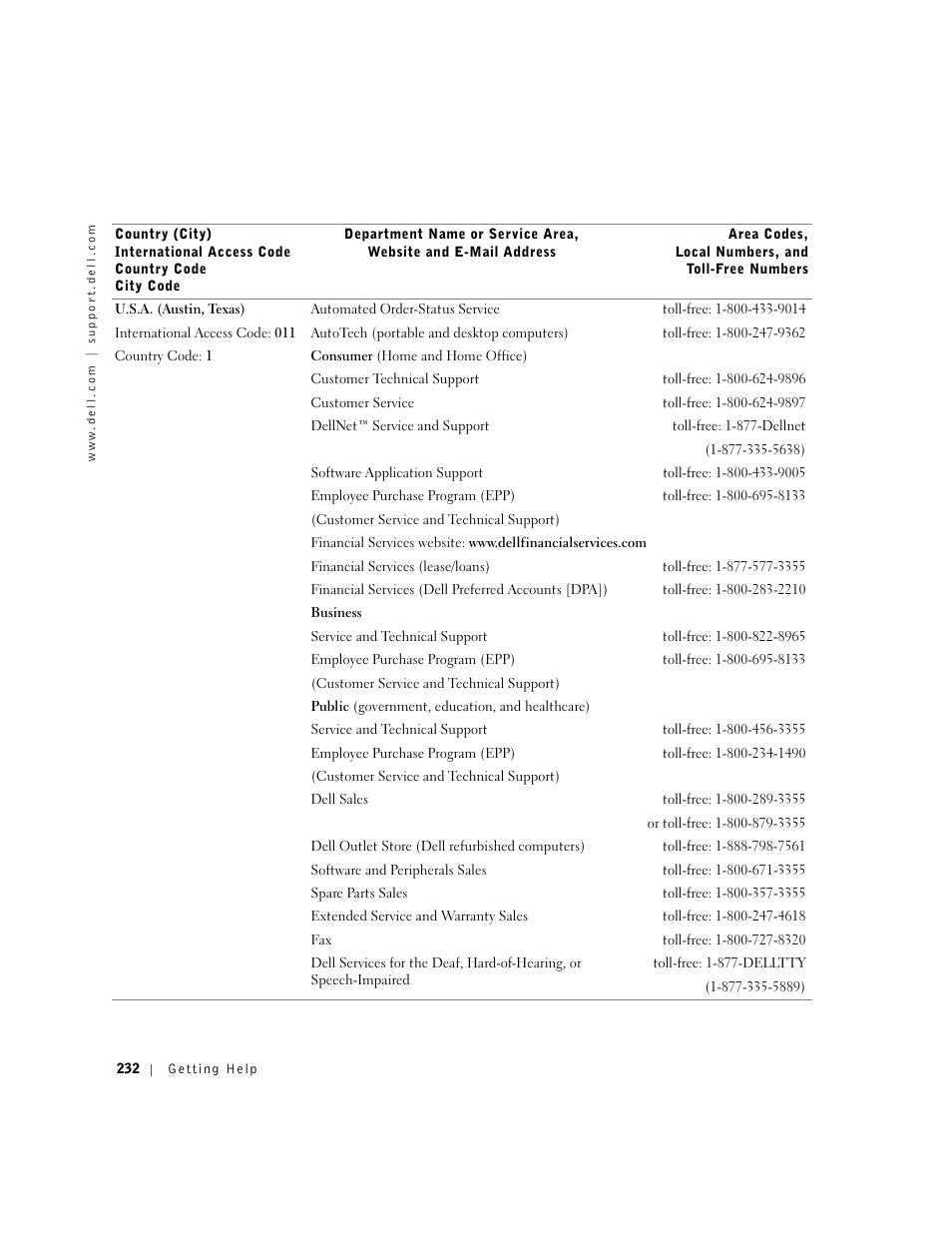 Dell OptiPlex GX240 User Manual | Page 234 / 298