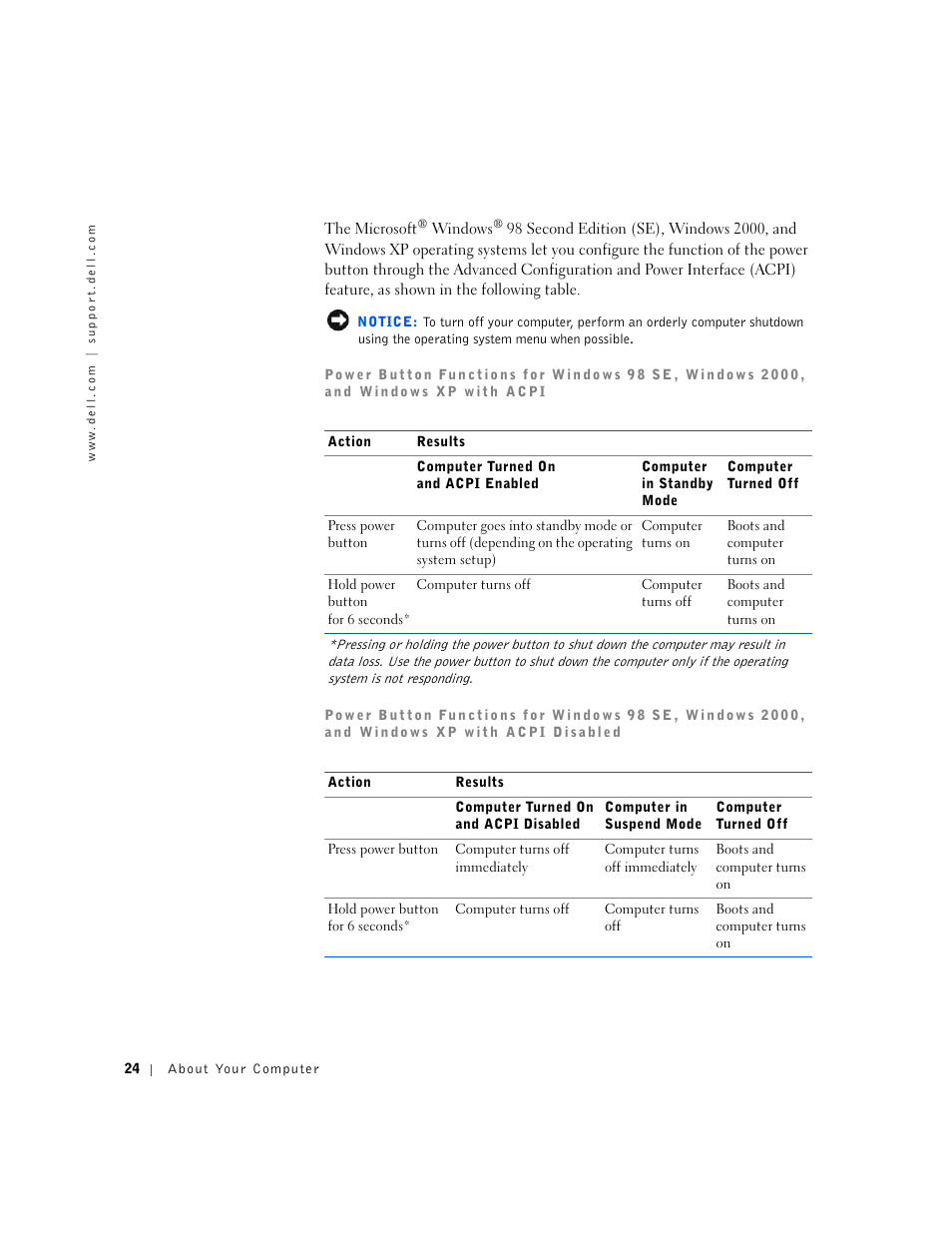 Dell OptiPlex GX240 User Manual | Page 26 / 298