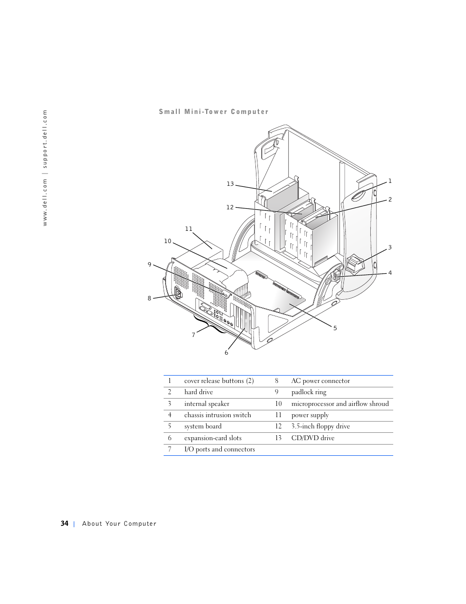 Dell OptiPlex GX240 User Manual | Page 36 / 298