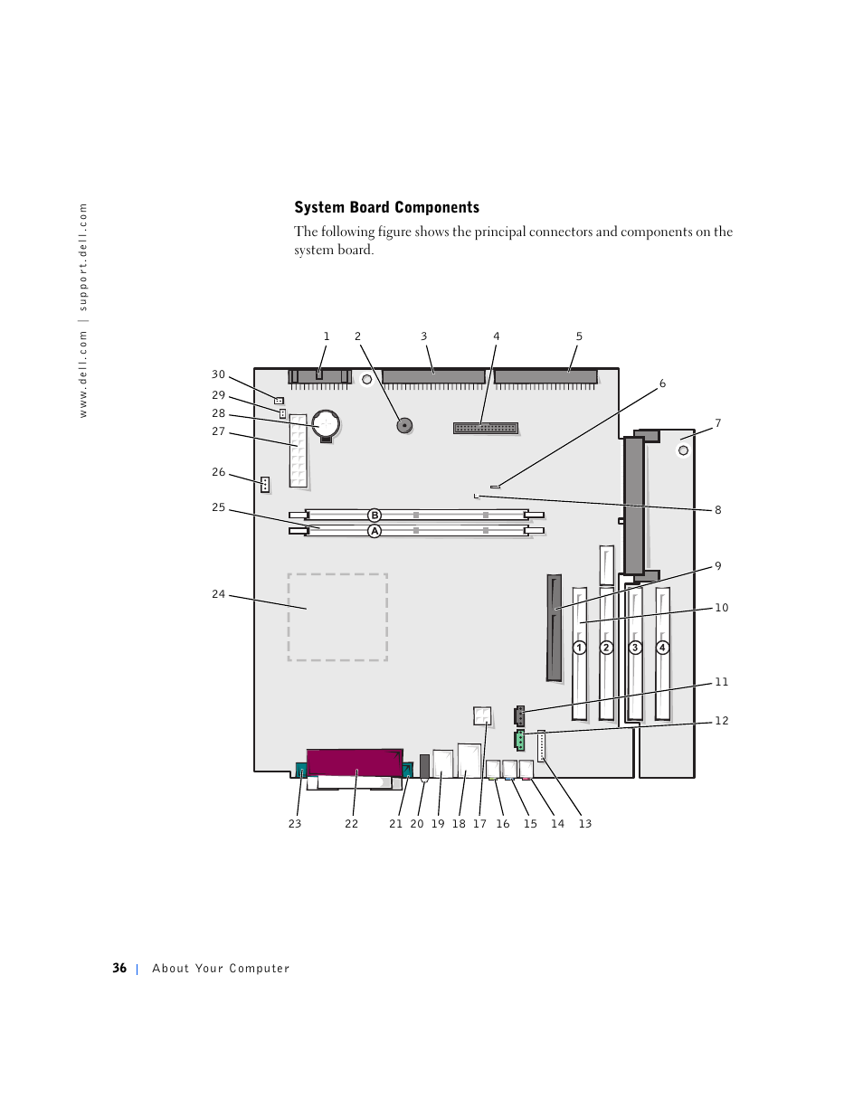 Dell OptiPlex GX240 User Manual | Page 38 / 298