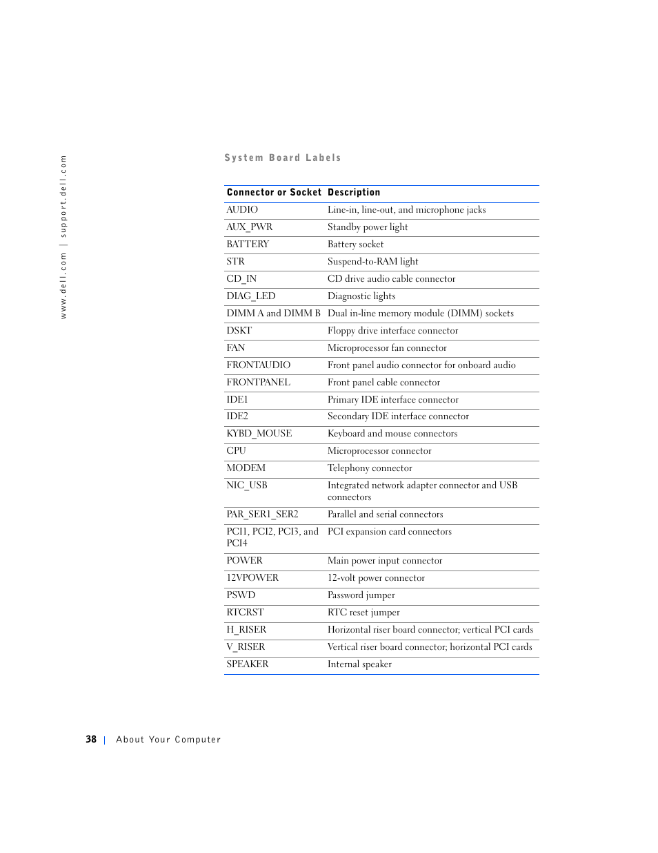 Dell OptiPlex GX240 User Manual | Page 40 / 298