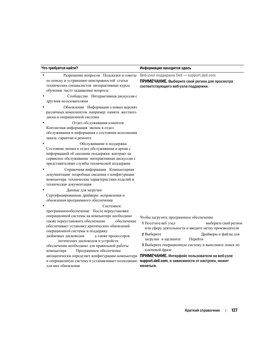Dell Precision M90 User Manual | Page 127 / 192