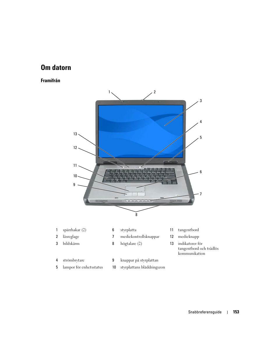 Om datorn, Framifrån | Dell Precision M90 User Manual | Page 153 / 192