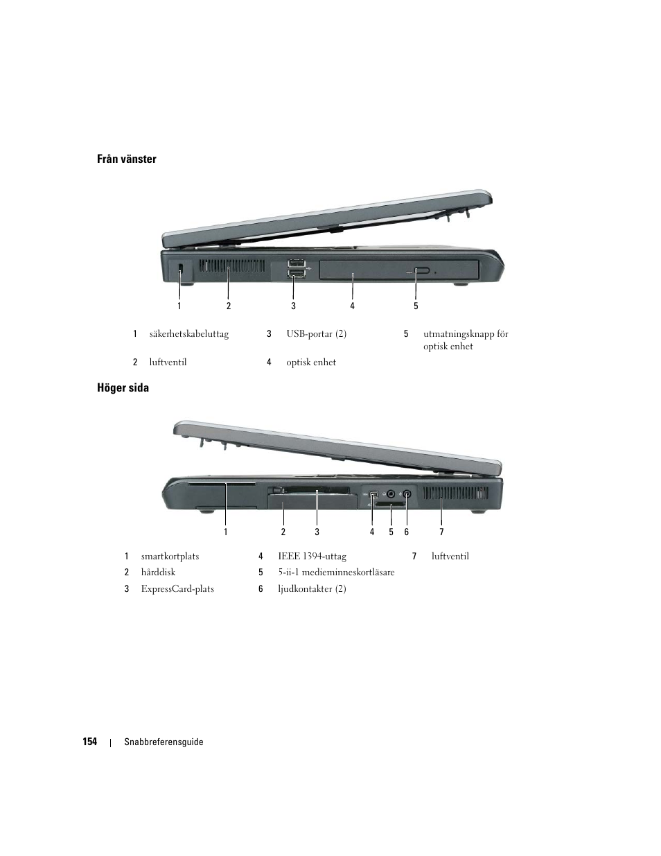 Från vänster, Höger sida | Dell Precision M90 User Manual | Page 154 / 192