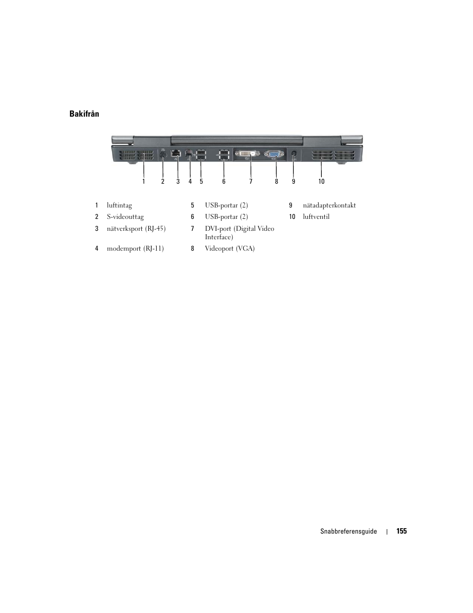 Bakifrån | Dell Precision M90 User Manual | Page 155 / 192