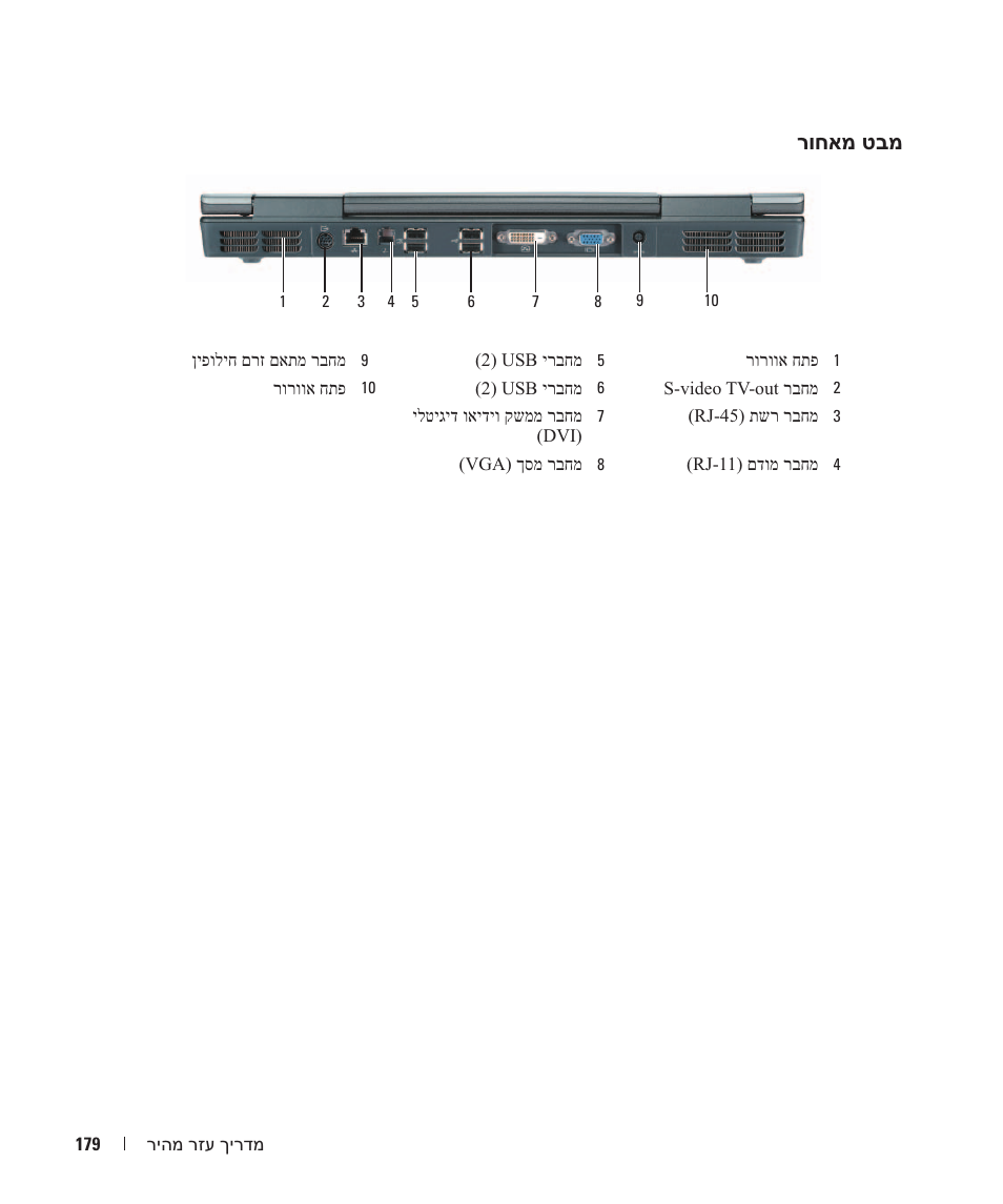 רוחאמ טבמ | Dell Precision M90 User Manual | Page 182 / 192