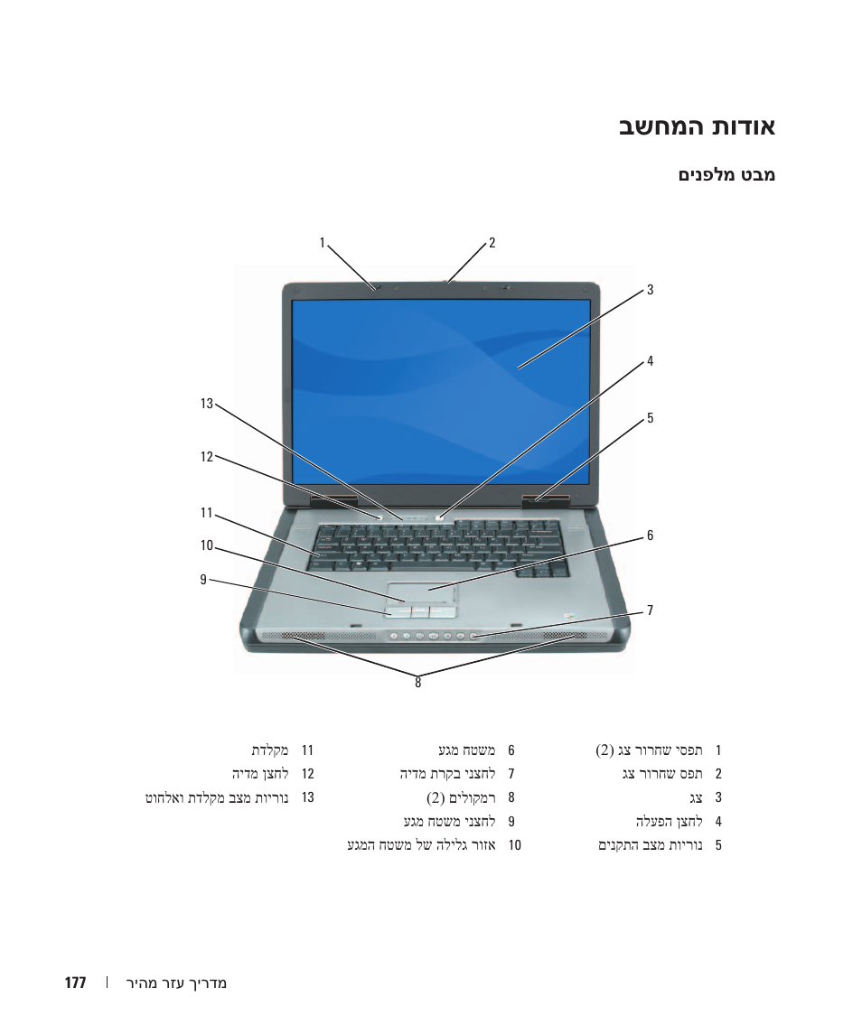בשחמה תודוא | Dell Precision M90 User Manual | Page 184 / 192