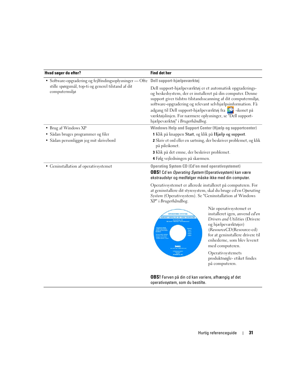 Dell Precision M90 User Manual | Page 31 / 192
