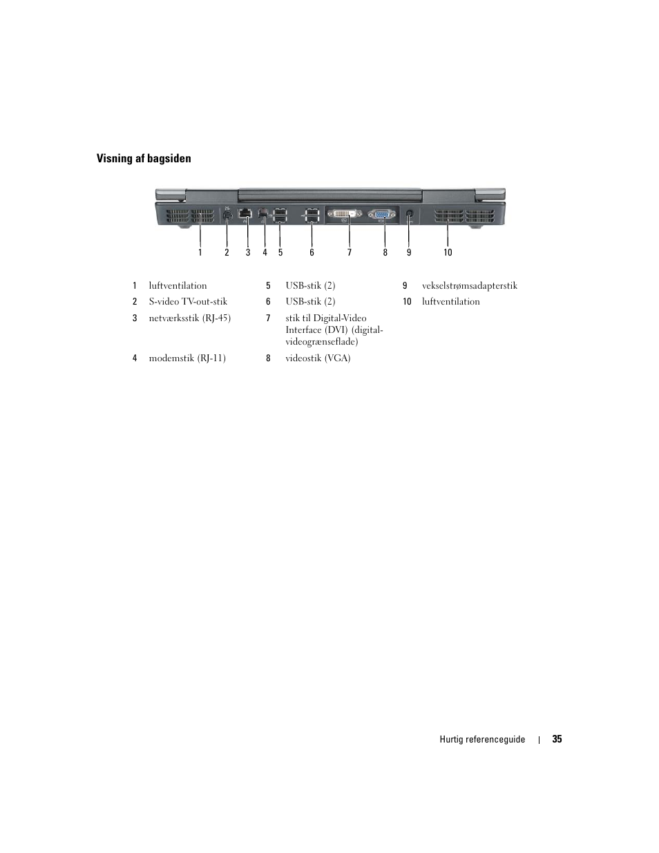 Visning af bagsiden | Dell Precision M90 User Manual | Page 35 / 192