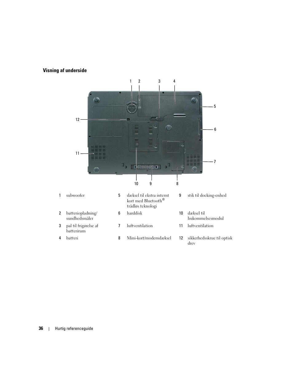 Visning af underside | Dell Precision M90 User Manual | Page 36 / 192