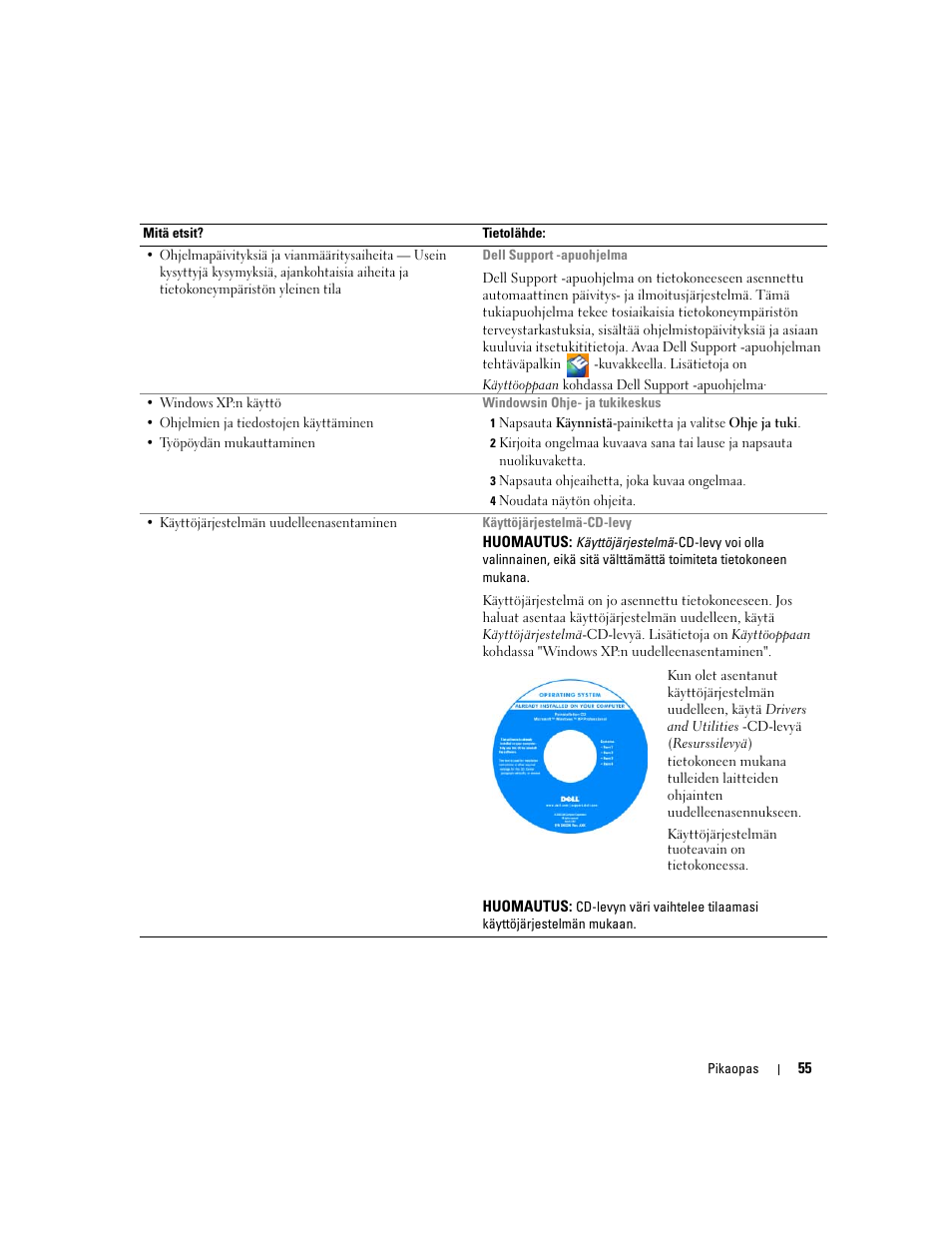 Dell Precision M90 User Manual | Page 55 / 192