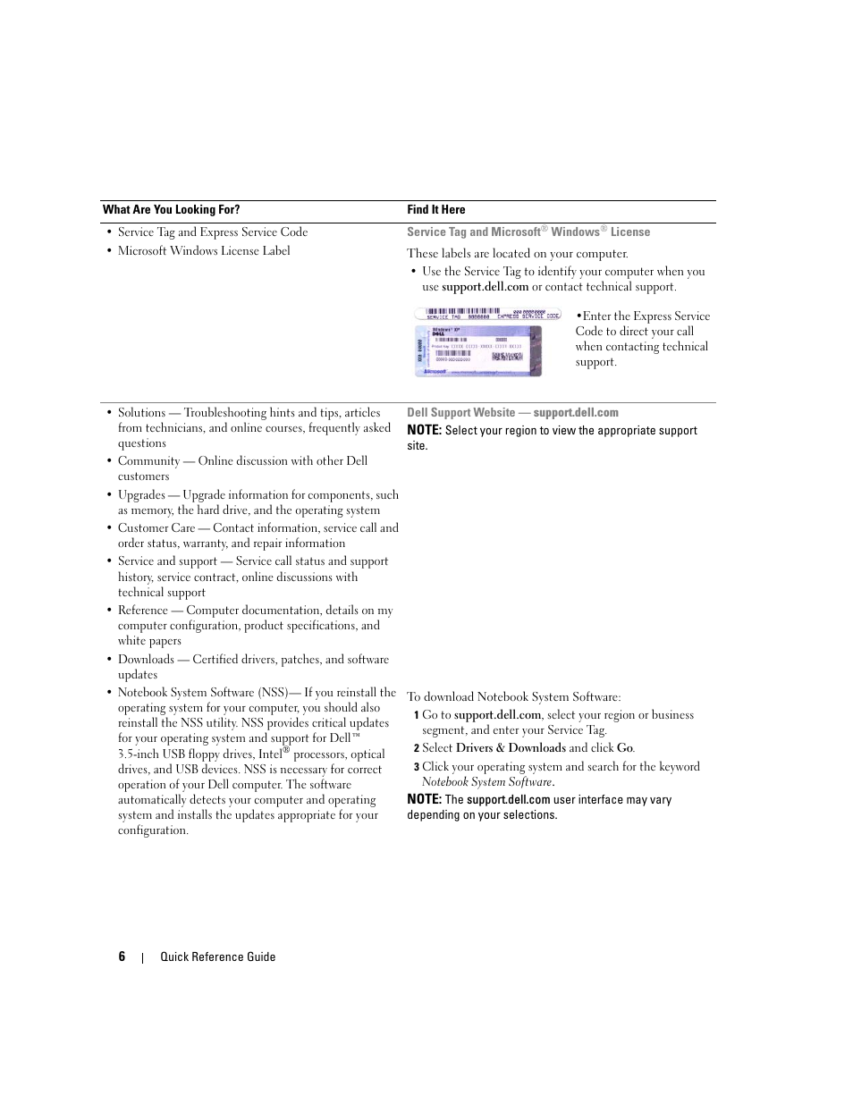 Dell Precision M90 User Manual | Page 6 / 192