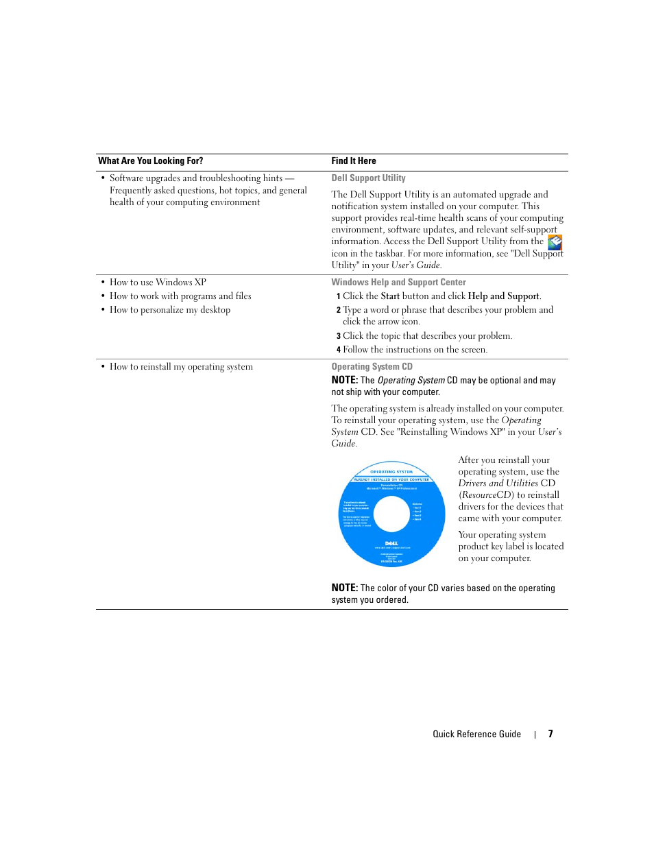 Dell Precision M90 User Manual | Page 7 / 192