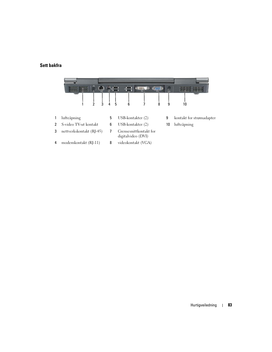 Sett bakfra | Dell Precision M90 User Manual | Page 83 / 192