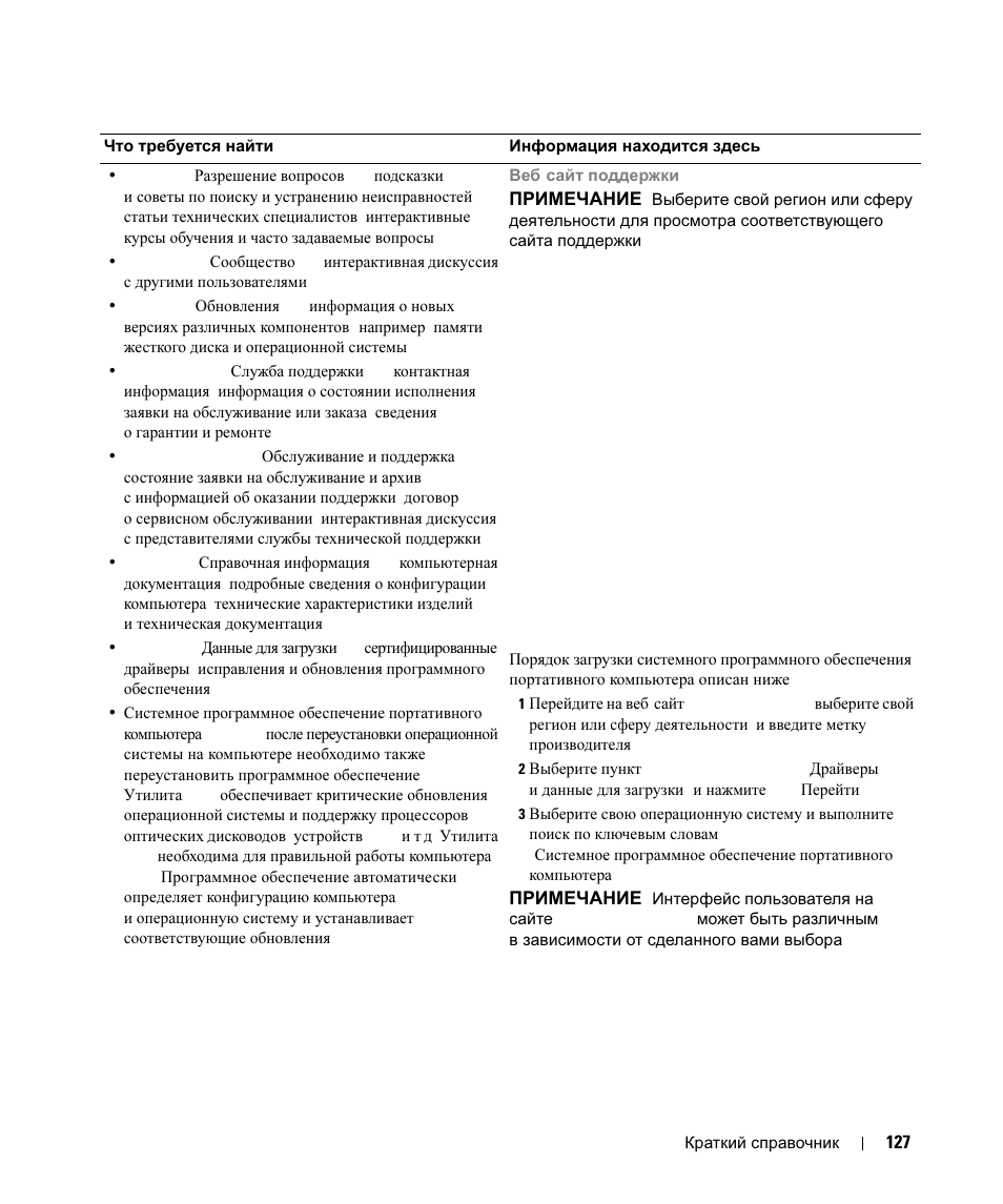 Dell Latitude D630 User Manual | Page 127 / 168