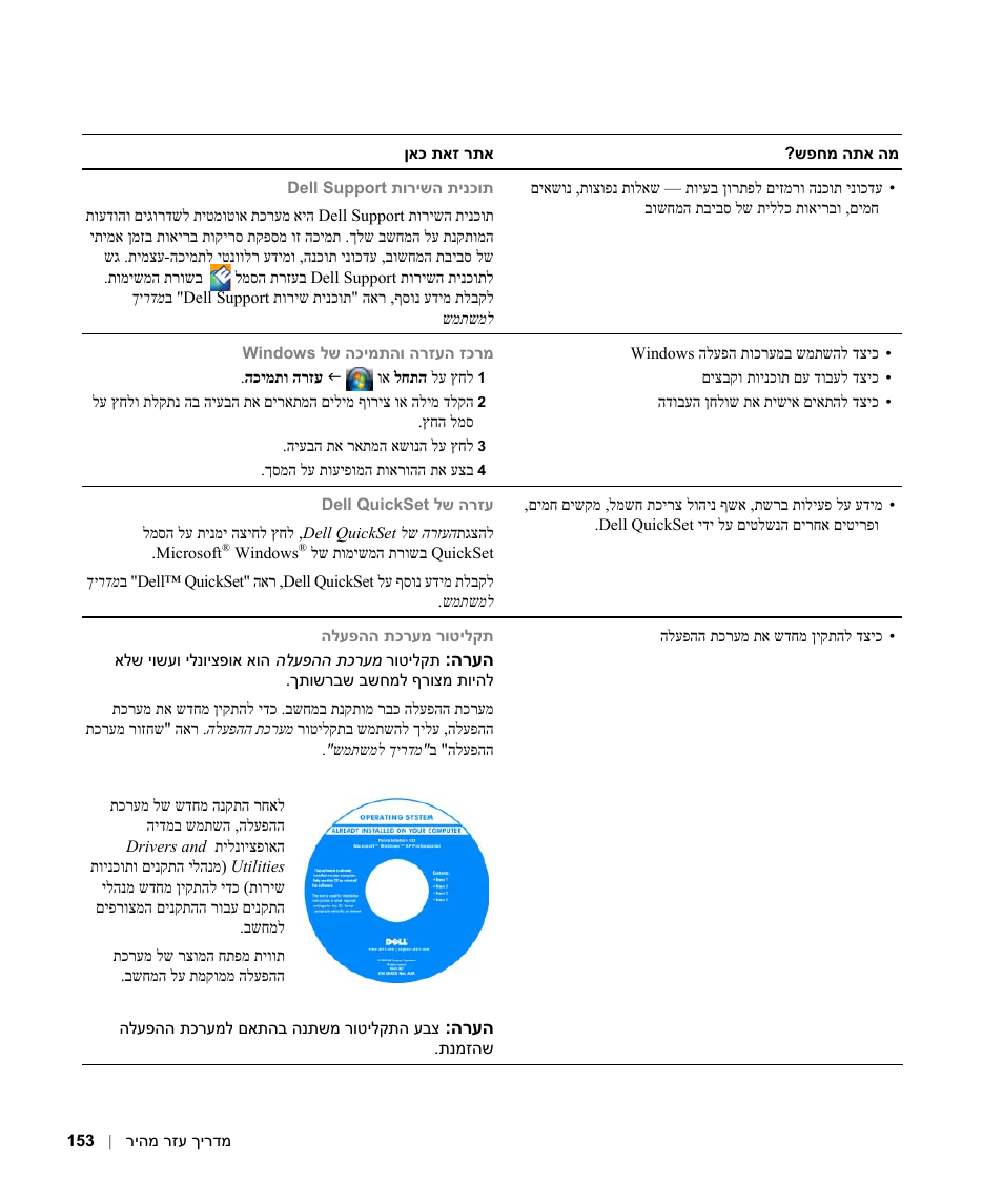 Dell Latitude D630 User Manual | Page 162 / 168