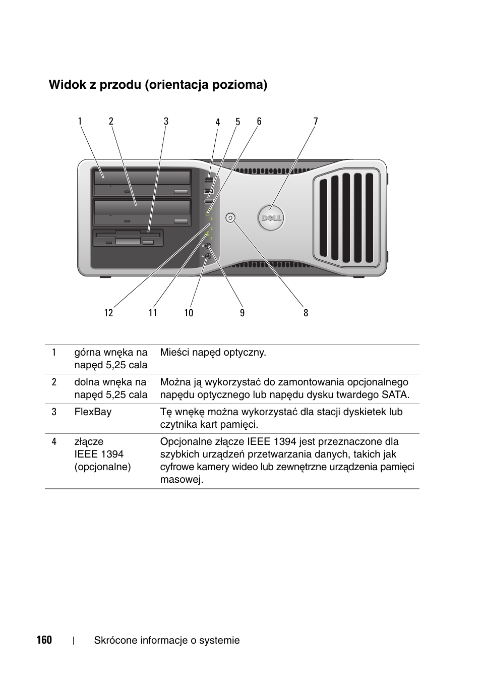 Widok z przodu (orientacja pozioma) | Dell Precision T5400 User Manual | Page 160 / 340