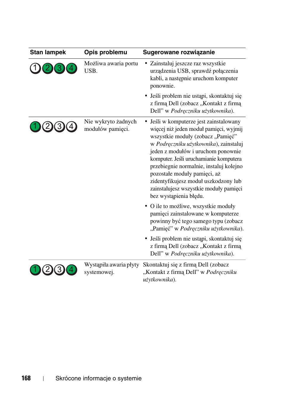 Dell Precision T5400 User Manual | Page 168 / 340