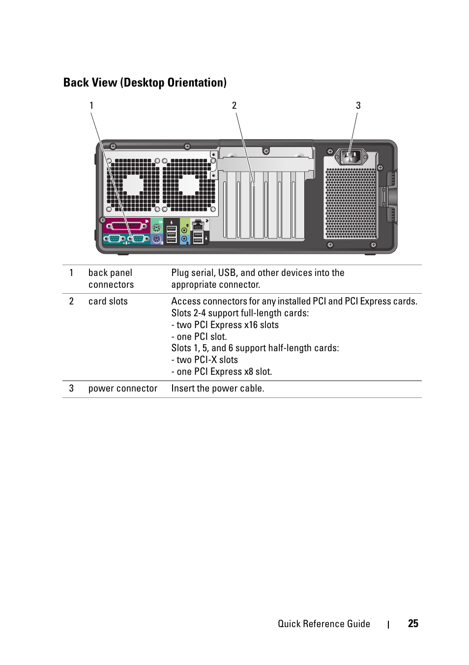 Back view (desktop orientation) | Dell Precision T5400 User Manual | Page 25 / 340