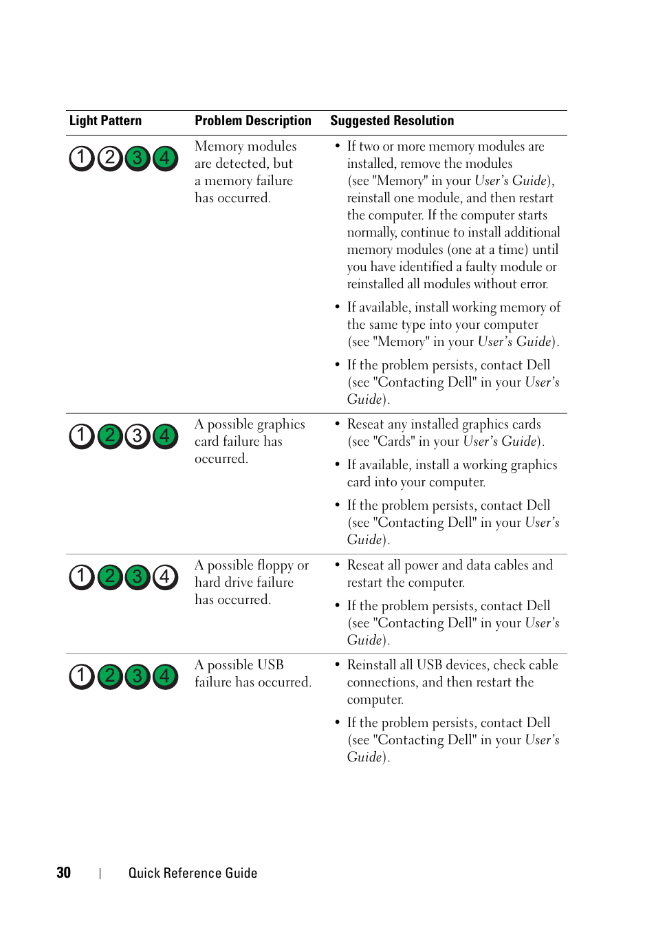 Dell Precision T5400 User Manual | Page 30 / 340