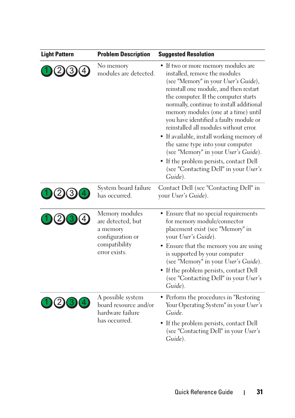 Dell Precision T5400 User Manual | Page 31 / 340