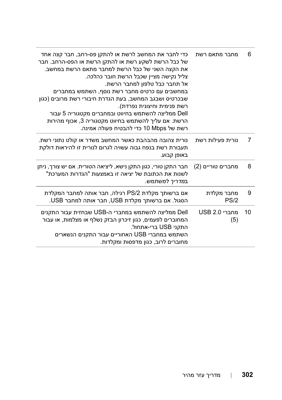 Dell Precision T5400 User Manual | Page 319 / 340