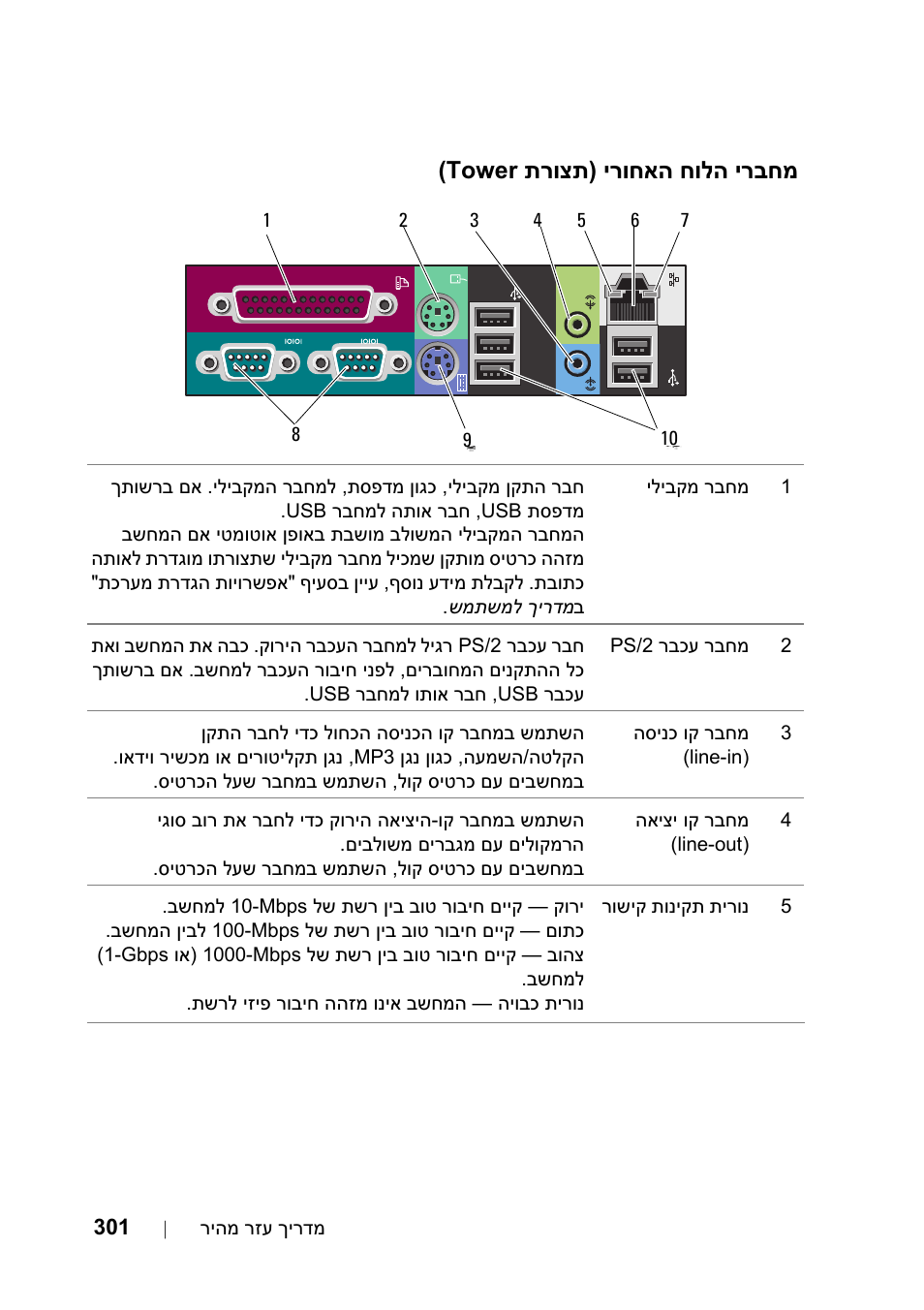 Tower מחברי הלוח האחורי (תצורת, ירבחמ חולה ירוחאה ) תרוצת tower | Dell Precision T5400 User Manual | Page 320 / 340