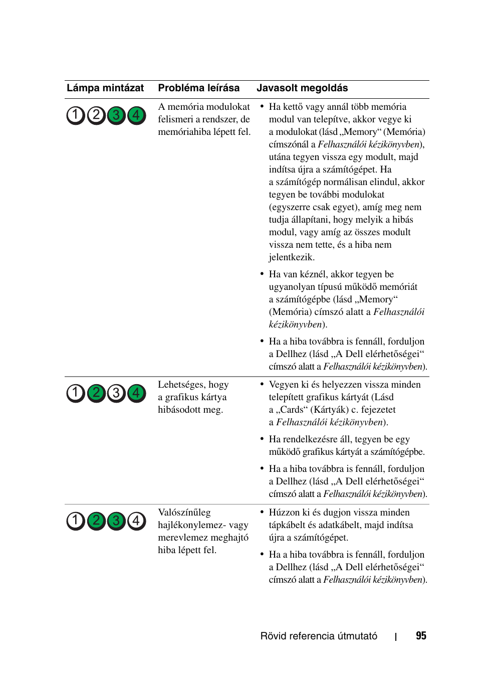 Dell Precision T5400 User Manual | Page 95 / 340