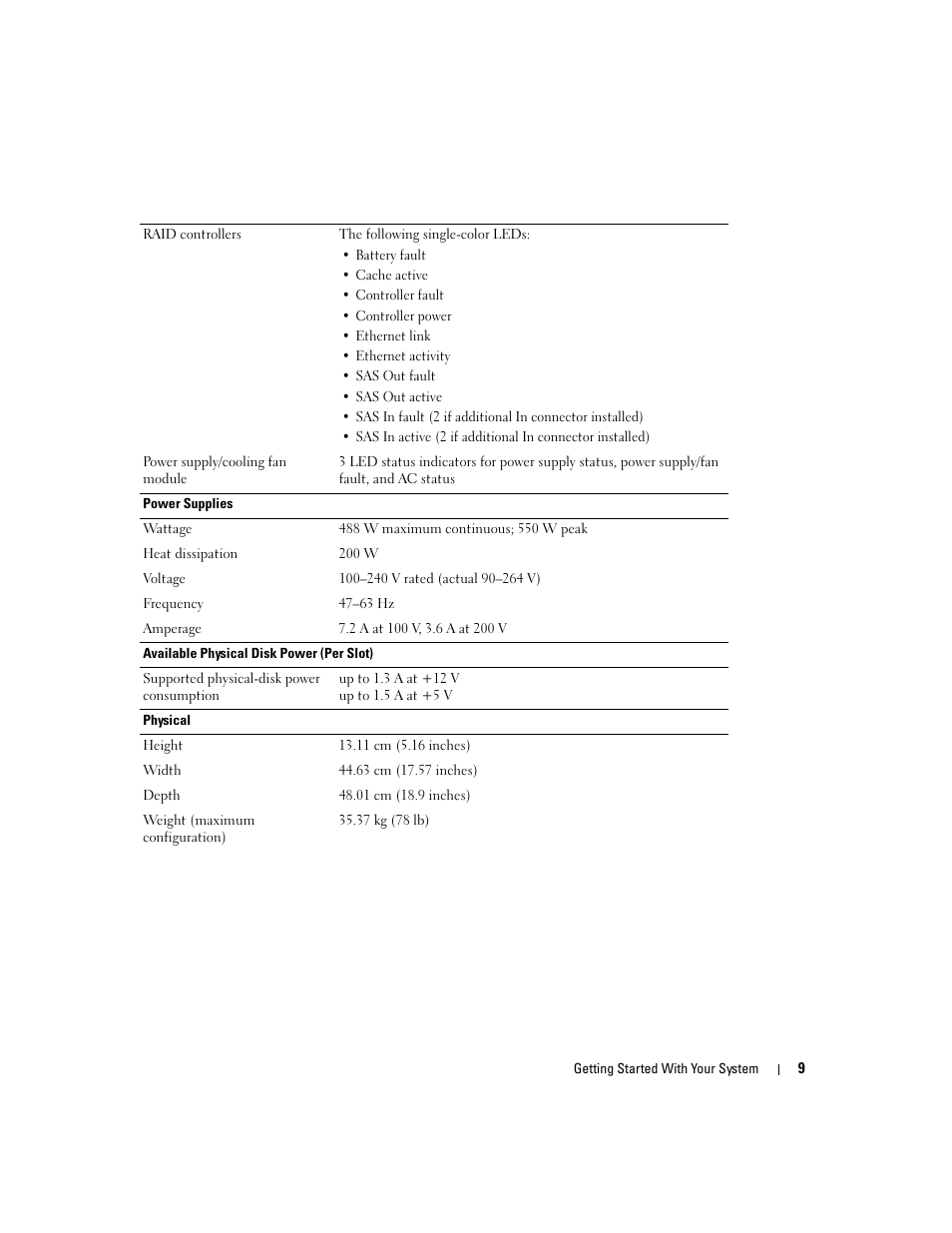 Dell PowerVault MD3000 User Manual | Page 11 / 104