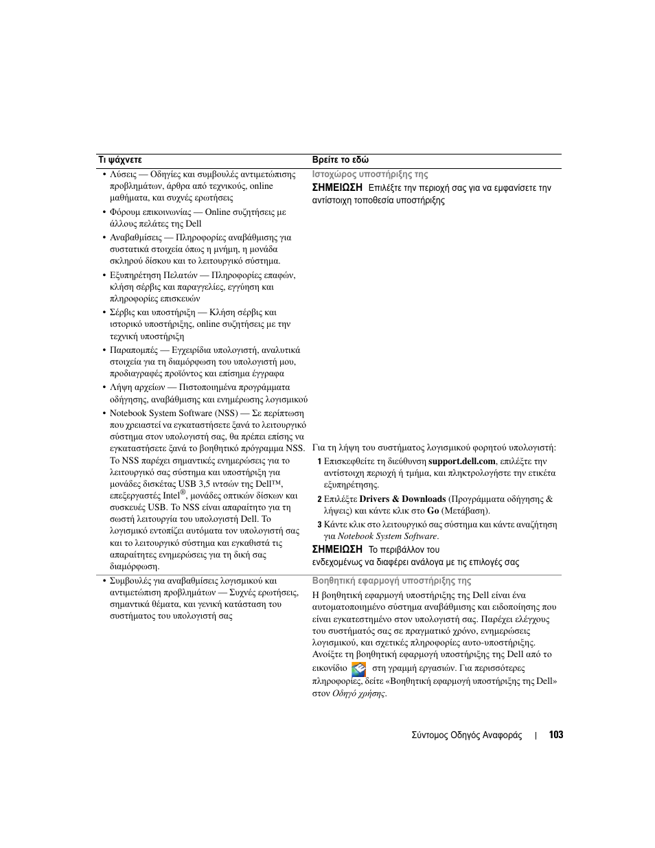 Dell Precision M4300 User Manual | Page 103 / 246