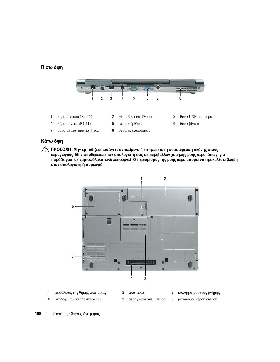 Πίσω όψη, Κάτω όψη, Πίσω | Κάτω | Dell Precision M4300 User Manual | Page 108 / 246