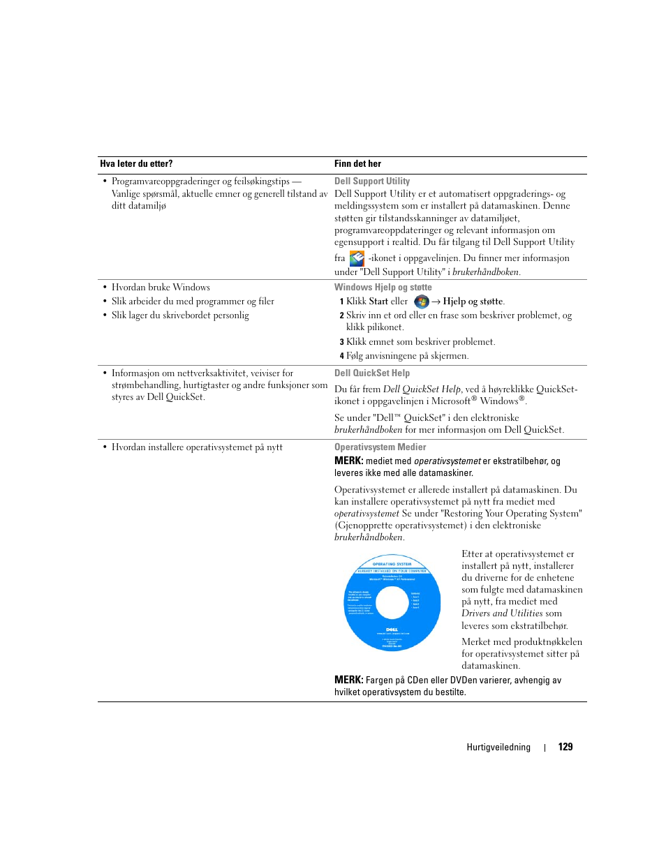 Dell Precision M4300 User Manual | Page 129 / 246