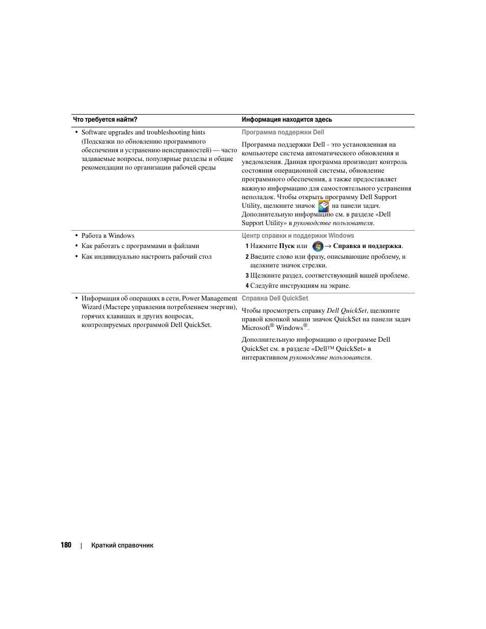 Dell Precision M4300 User Manual | Page 180 / 246