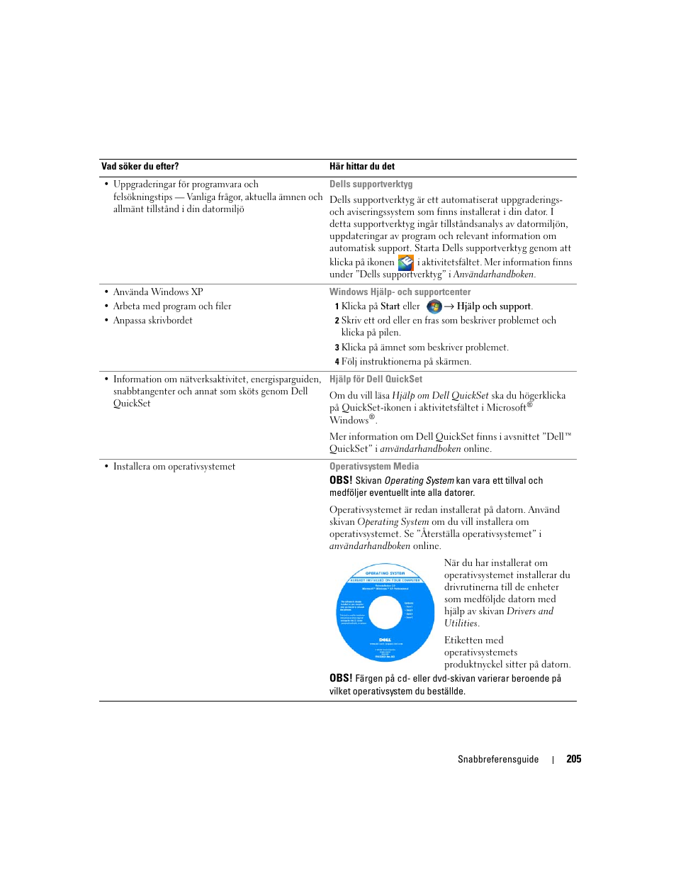 Dell Precision M4300 User Manual | Page 205 / 246