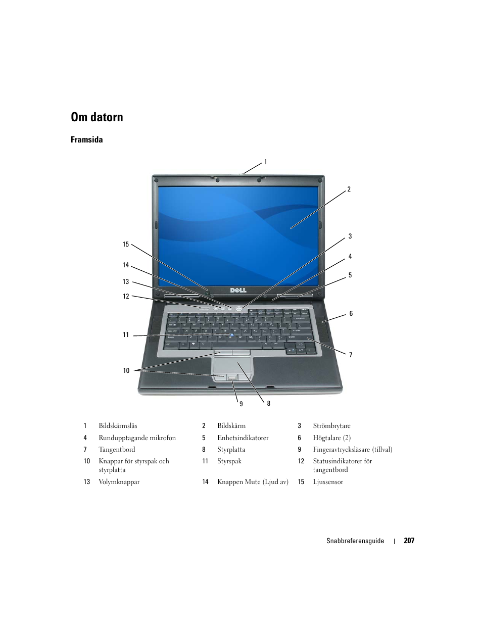 Om datorn, Framsida | Dell Precision M4300 User Manual | Page 207 / 246