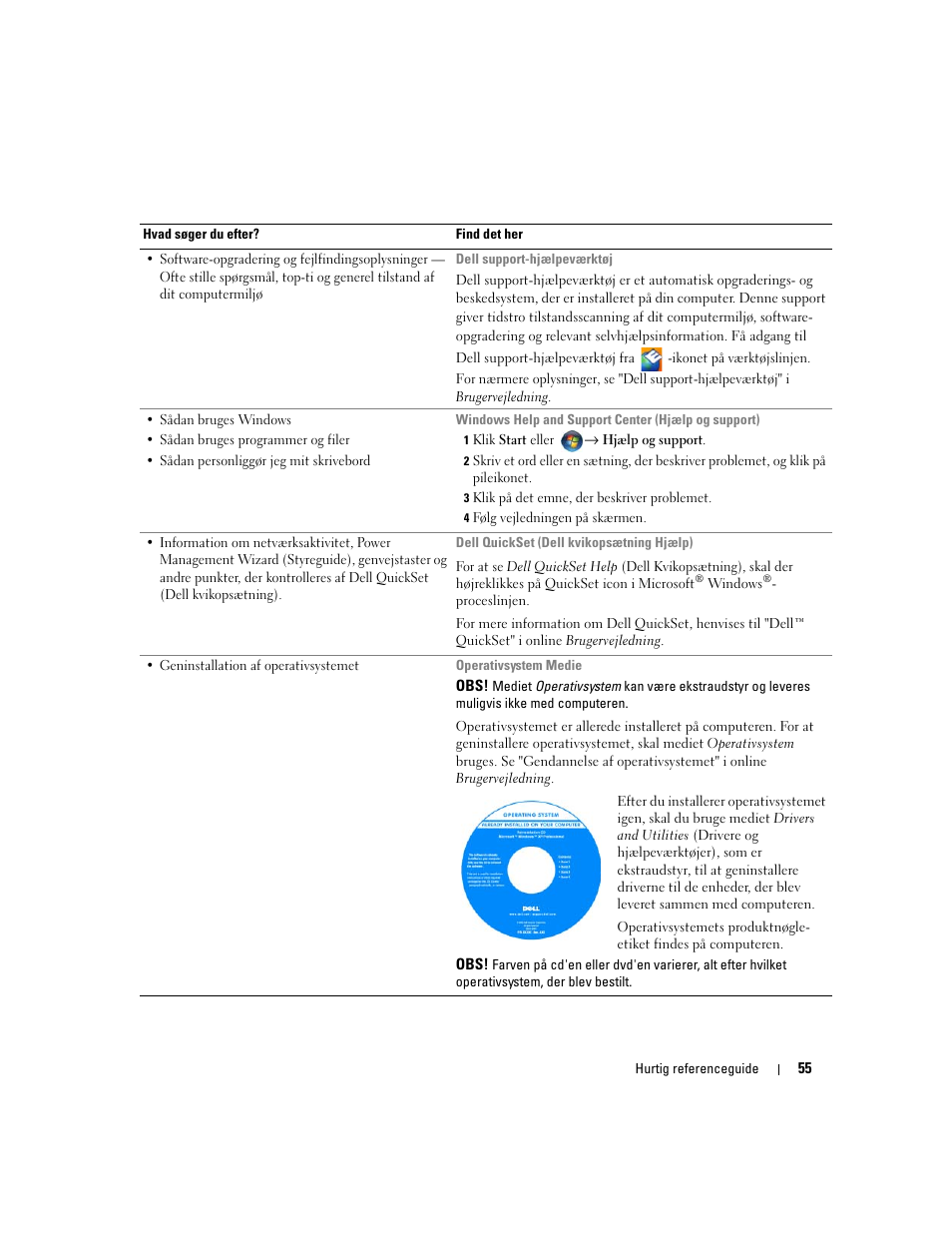 Dell Precision M4300 User Manual | Page 55 / 246