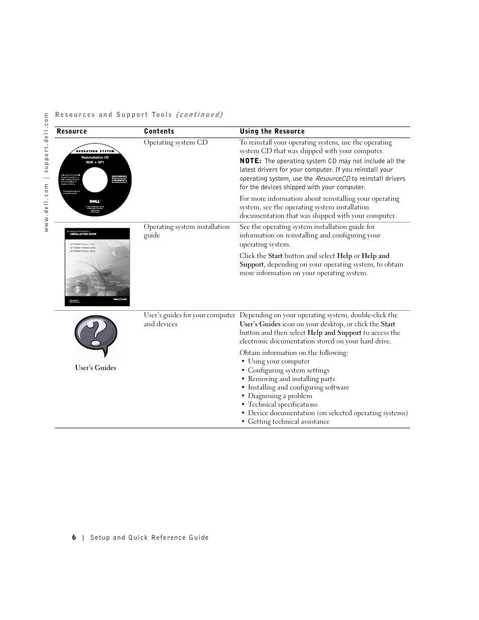 Dell OptiPlex GX240 User Manual | Page 8 / 182