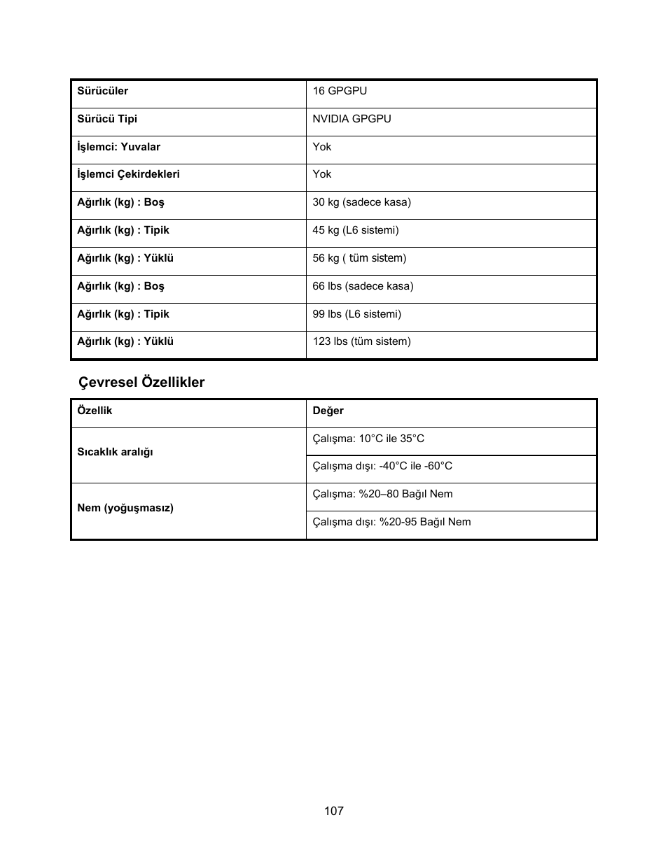 Çevresel özellikler | Dell PowerEdge C410x User Manual | Page 109 / 122