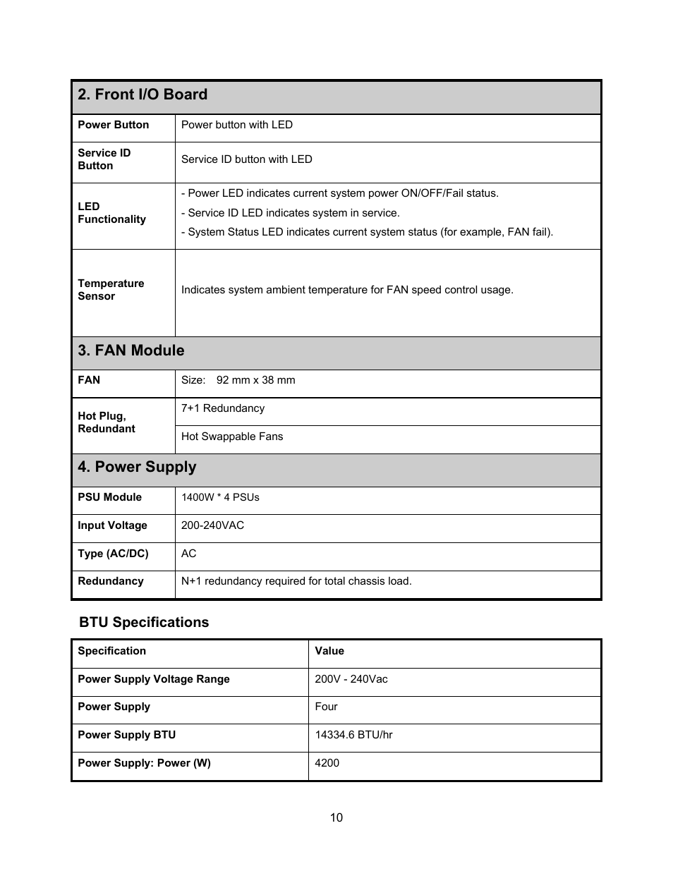 Btu specifications, Front i/o board, Fan module | Power supply | Dell PowerEdge C410x User Manual | Page 12 / 122