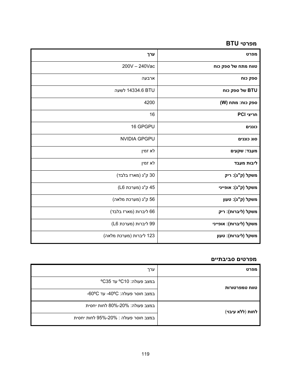 יטרפמ btu, םייתביבס םיטרפמ | Dell PowerEdge C410x User Manual | Page 121 / 122