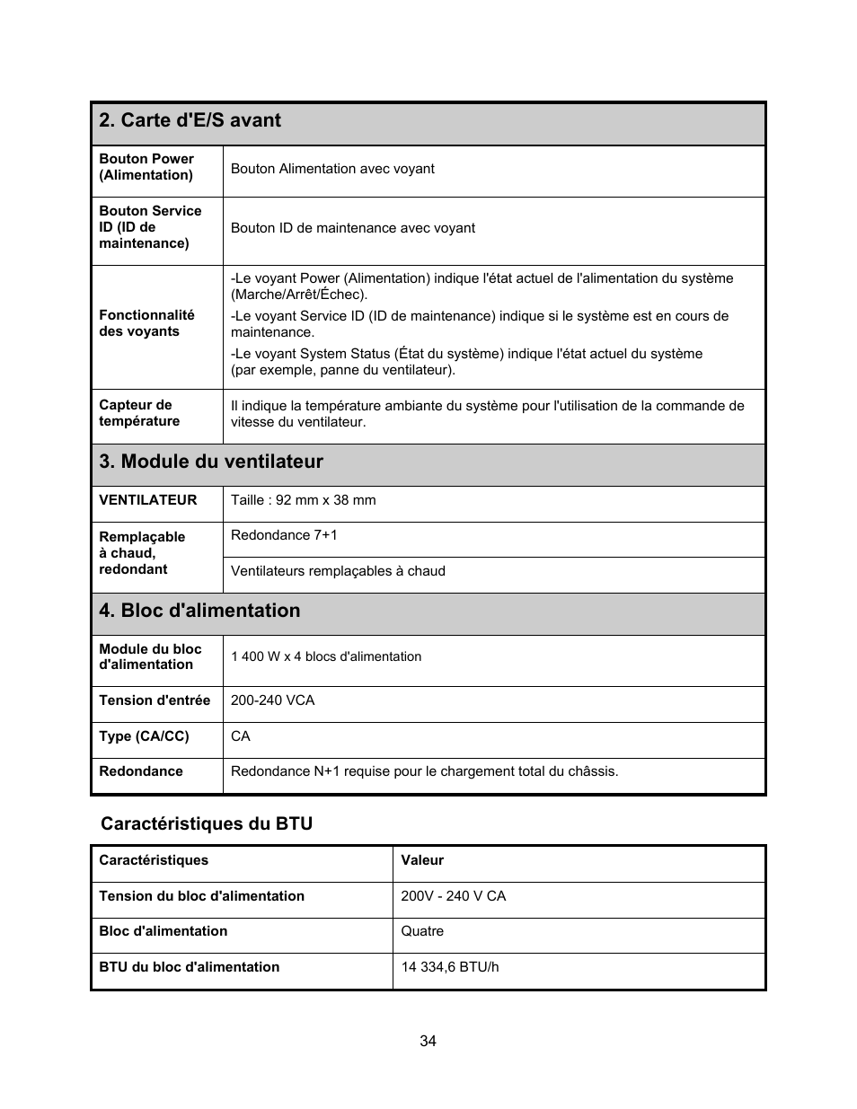 Caractéristiques du btu, Carte d'e/s avant, Module du ventilateur | Bloc d'alimentation | Dell PowerEdge C410x User Manual | Page 36 / 122