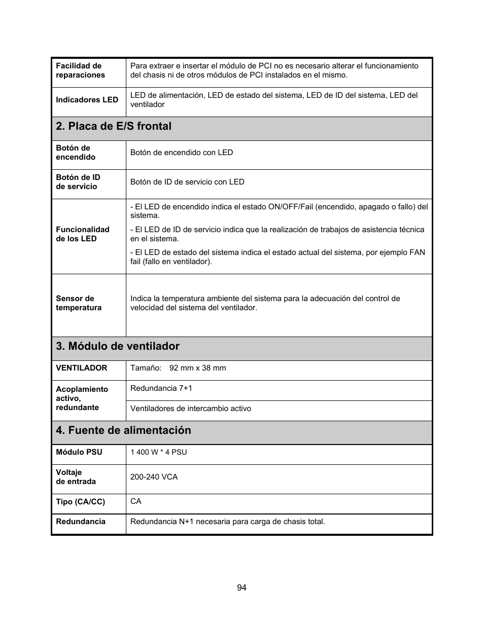 Placa de e/s frontal, Módulo de ventilador, Fuente de alimentación | Dell PowerEdge C410x User Manual | Page 96 / 122