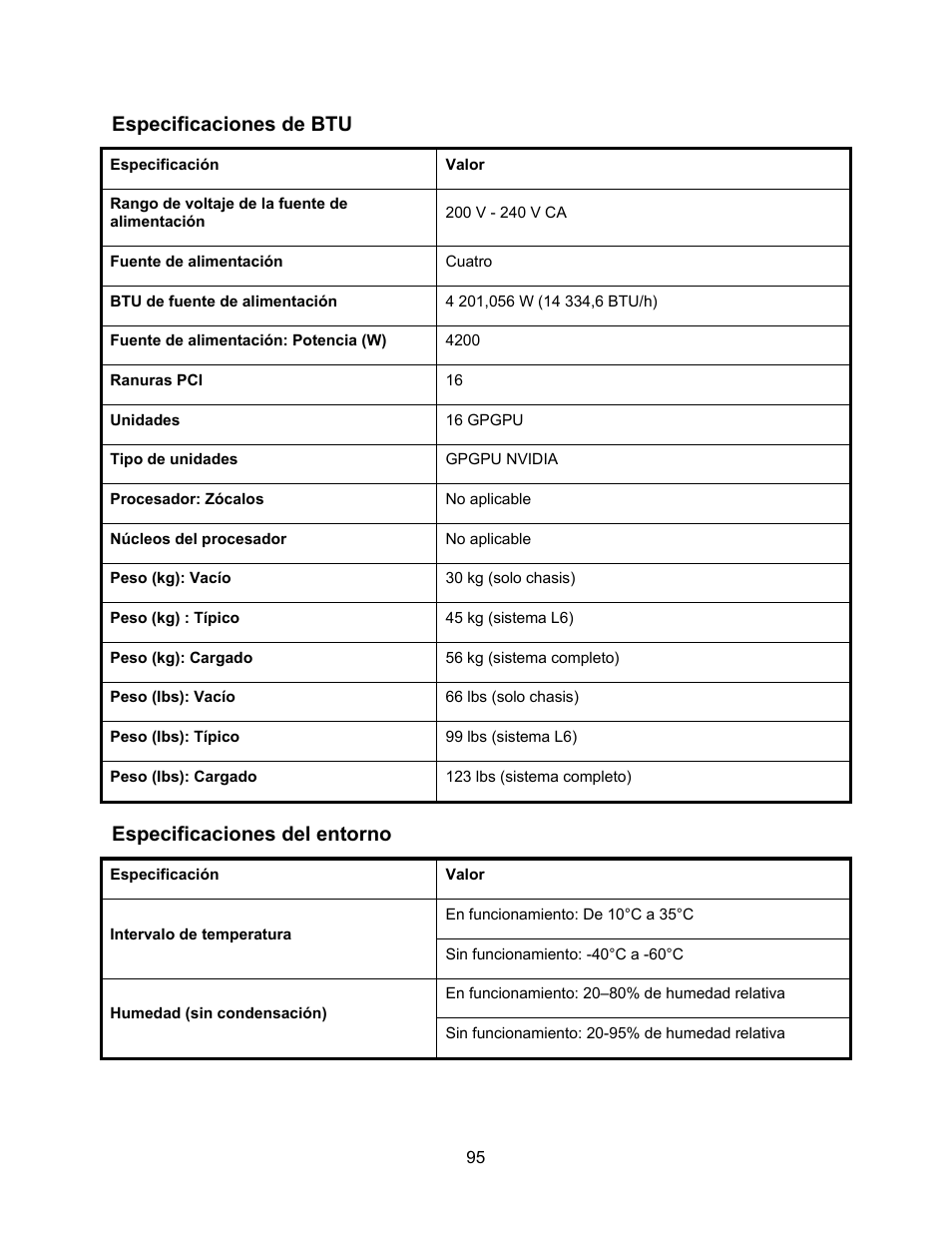 Especificaciones de btu, Especificaciones del entorno | Dell PowerEdge C410x User Manual | Page 97 / 122